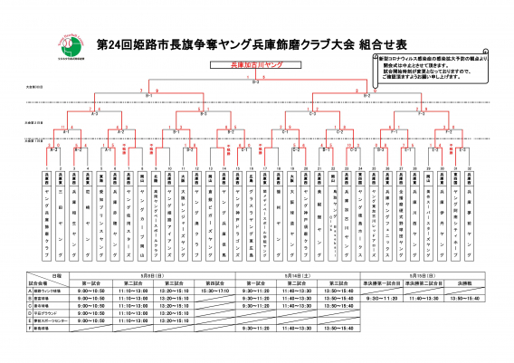 第２４回姫路市長旗争奪ヤング兵庫飾磨クラブ大会閉幕