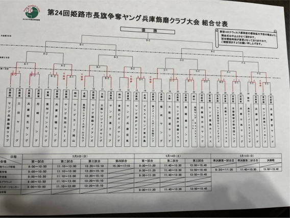 第２４回ヤング兵庫飾磨クラブ大会１日目結果